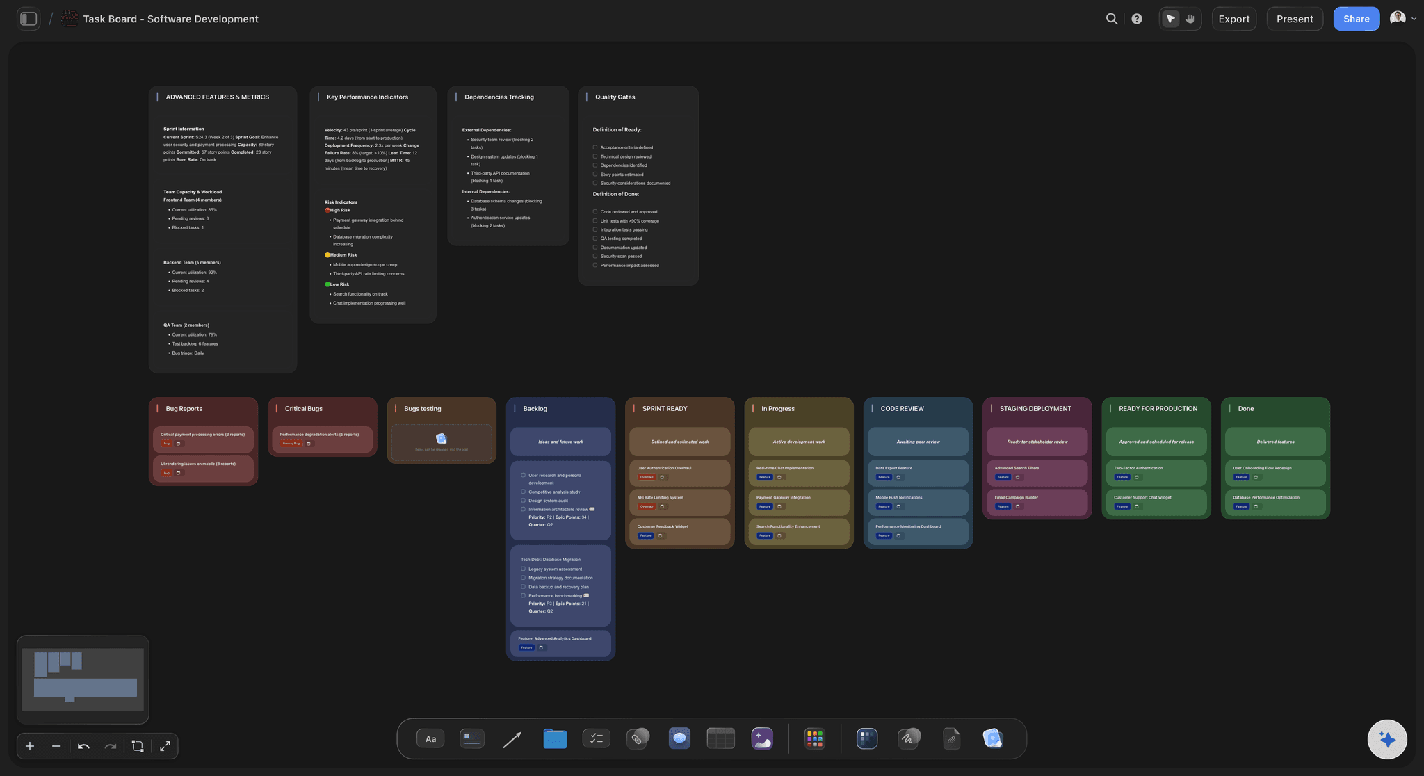 A task board where incoming retainer requests are estimated and scheduled